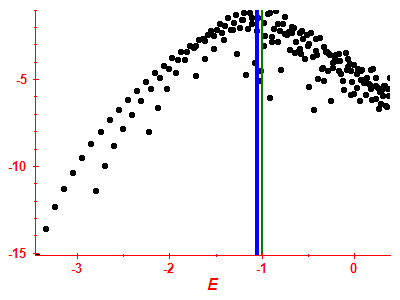 Strength function log